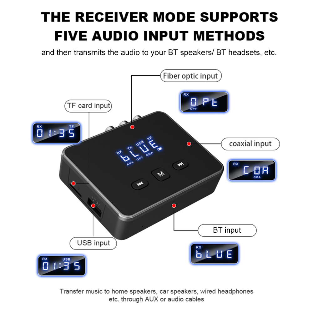 BT 5.4 Empfänger Sender AUX 3, – Bluetooth Adapter Receiver Bewertung und Preis