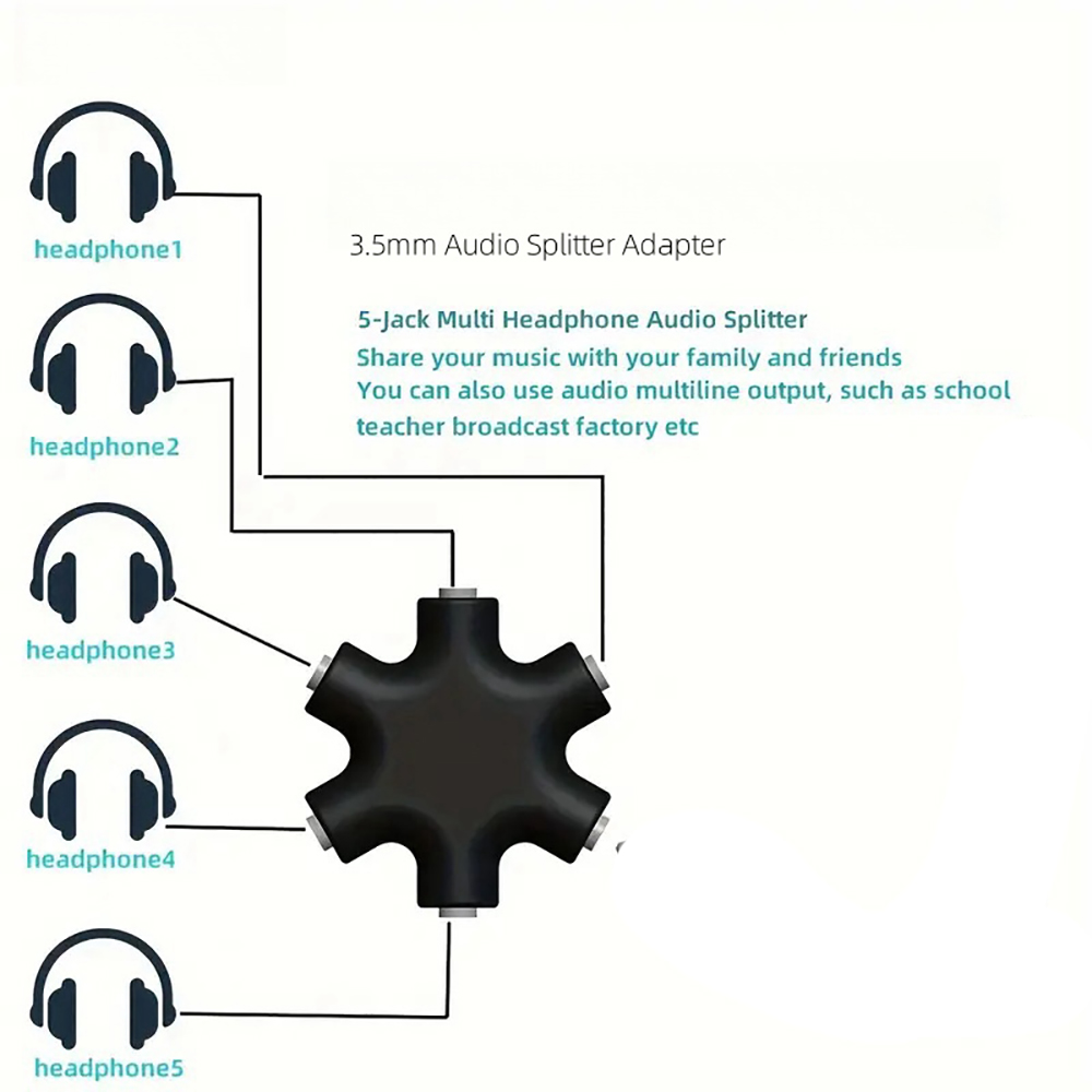3,5mm Klinkenstecker Kopfhörer – Earphone Splitter Jack Bewertung und Preis